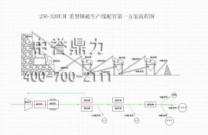 Na(chn)(ra(chn)250-320)