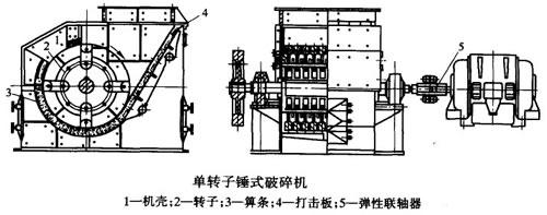 碎石機結(jié)構(gòu)圖