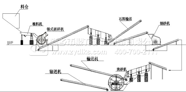 生產(chǎn)線設(shè)計設(shè)備方案配置