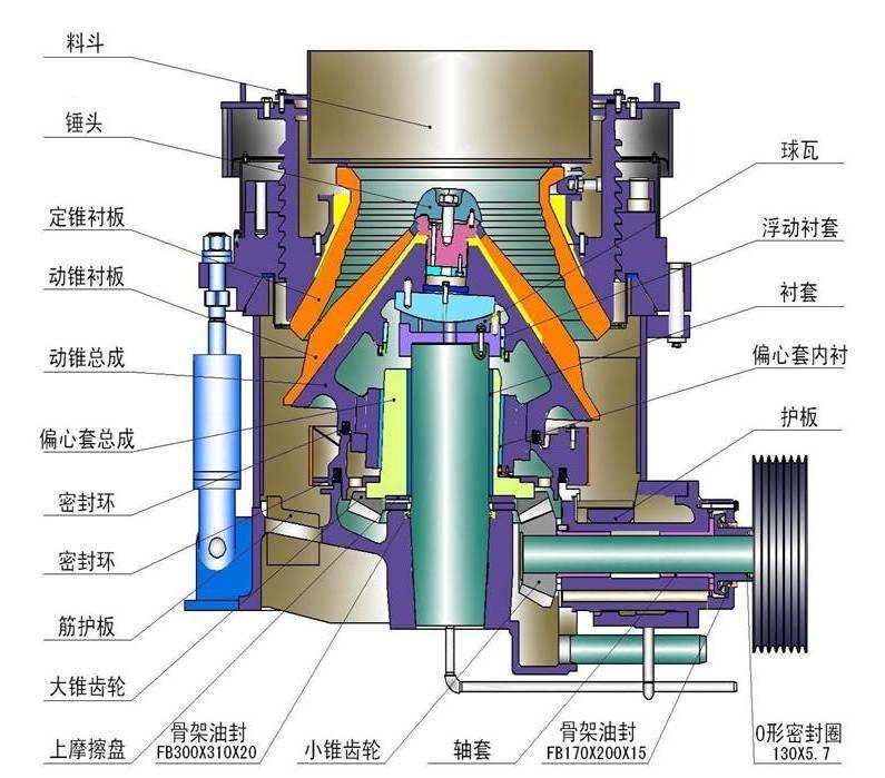 圓錐破碎機原理