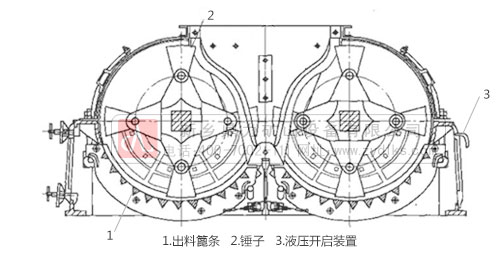 制砂機工作原理