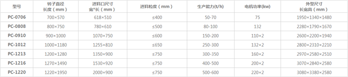 錘式石子整形機(jī)常見(jiàn)型號(hào)及參數(shù)