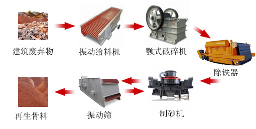 顎式破碎機生產(chǎn)線