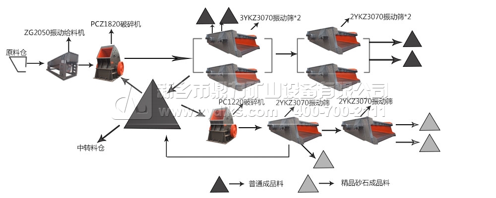 碎石機生產(chǎn)線