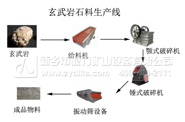 時(shí)產(chǎn)60噸玄武巖破碎生產(chǎn)流程