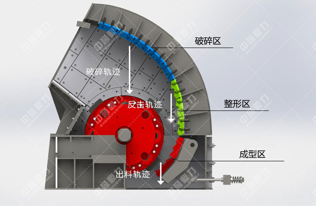 日產(chǎn)5000噸破碎機工作原理