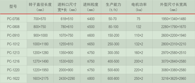 型反擊錘式破碎機(jī)