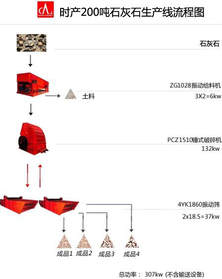 時產(chǎn)200噸石灰石生產(chǎn)線草圖