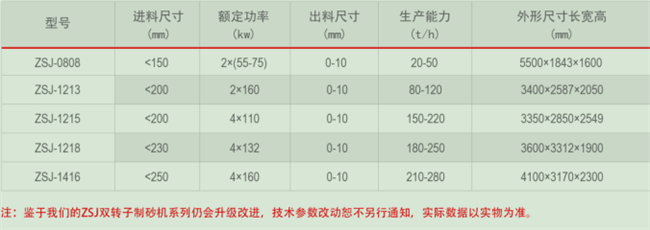 砂石整形機技術參數(shù)