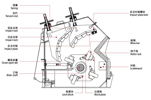 沖擊型碎石頭機(jī)結(jié)構(gòu)