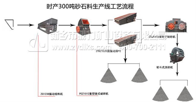破碎制砂生產(chǎn)線工藝流程